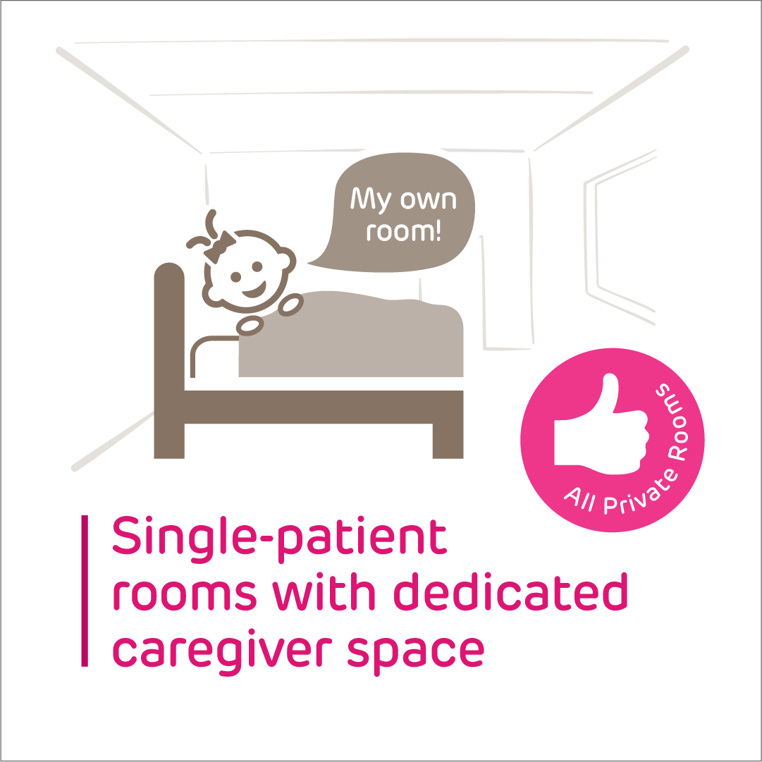 Single-patient rooms with dedicated caregiver space