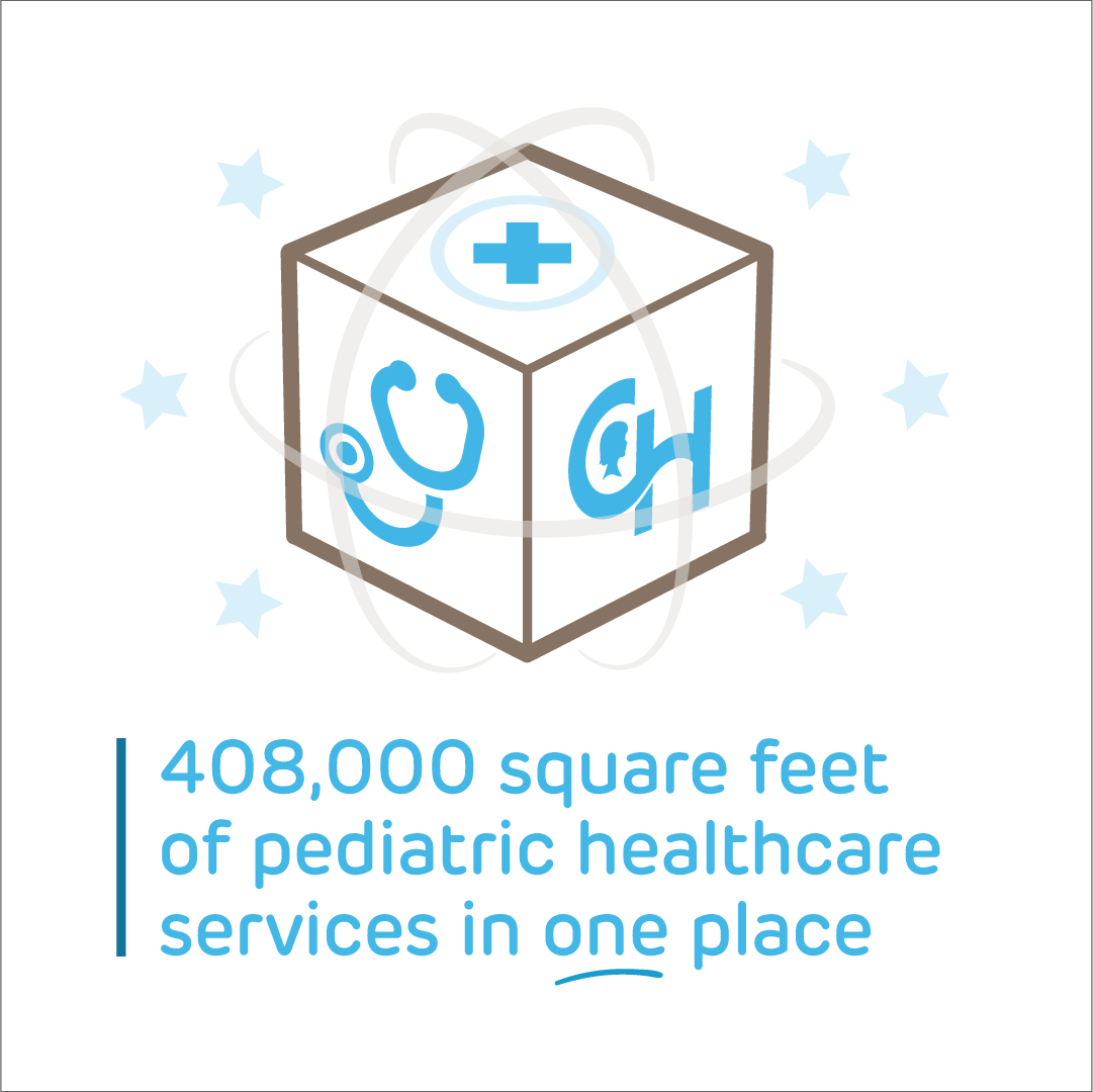408,000 square feet of pediatric healthcare services in one place