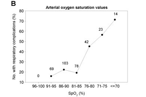 arterial oxygen saturation values