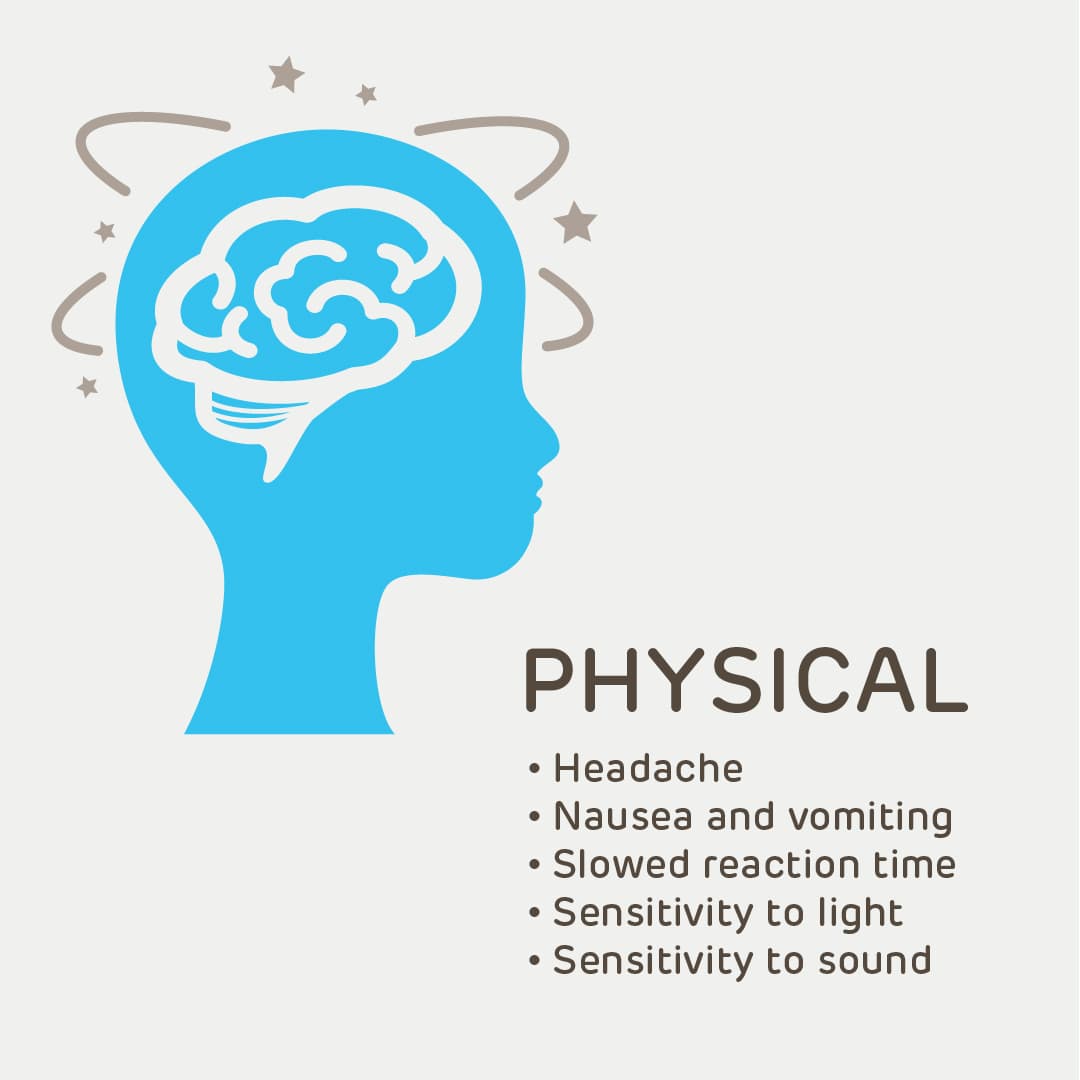 Concussion Facts Physical infographic