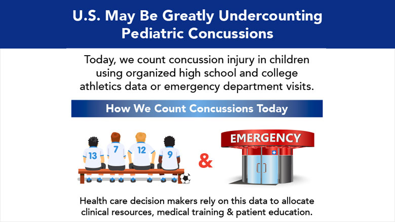 Concussions infographic