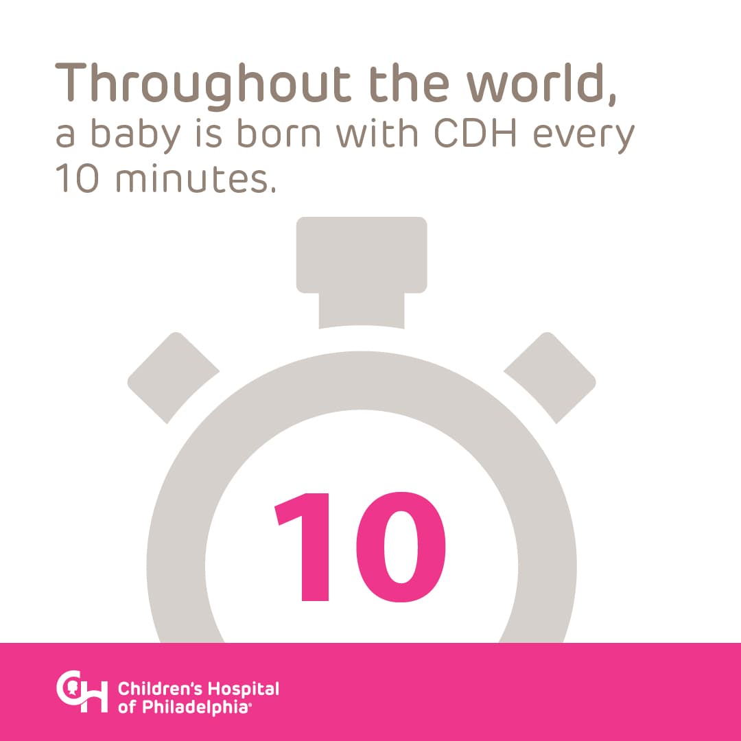 Throughout the world, a baby is born with CDH every 10 minutes