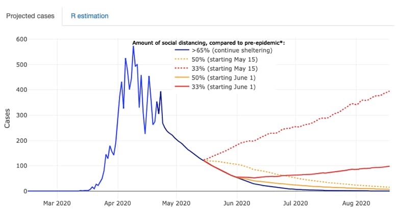 Line graph