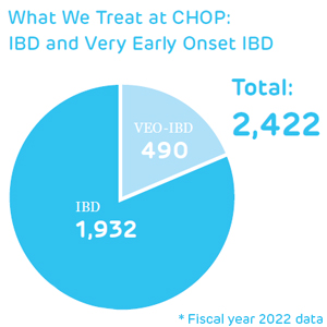 The Next Frontier of Care for VEO-IBD - Graphic