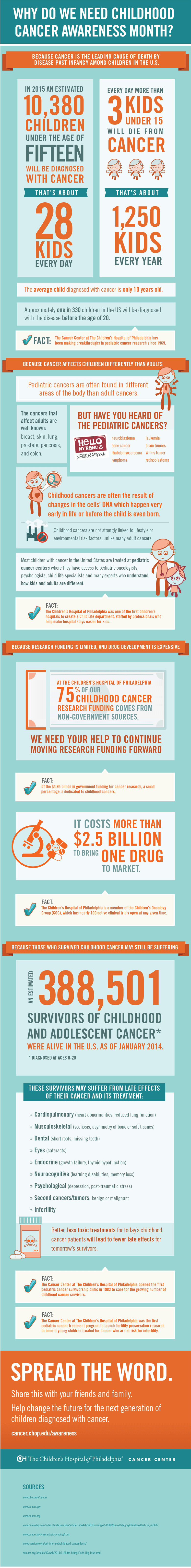 Cancer Awareness Month Infographic