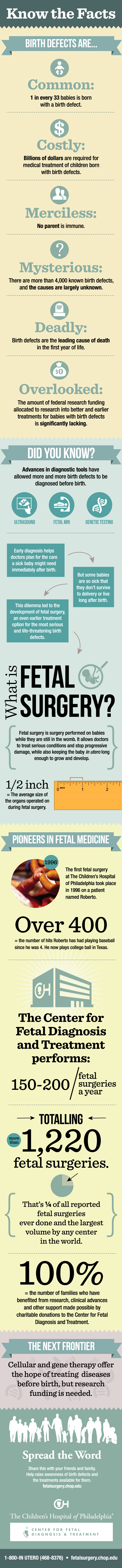 Fetal Surgery Infographic