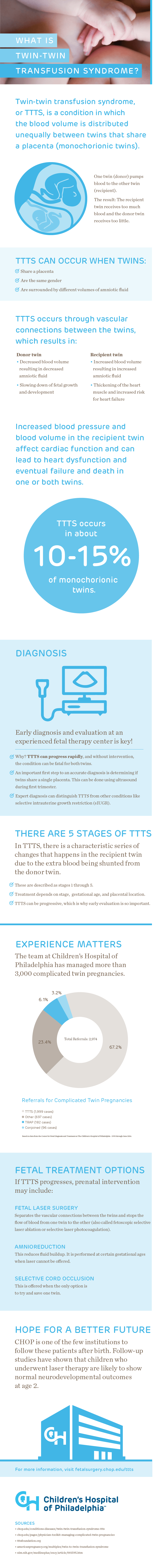 Fast Facts About Twin-twin Transfusion Syndrome Infographic