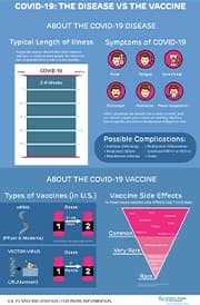 vec illustration covid19 disease vs vaccine thumbnail
