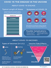 Thumbnail of COVID-19 Disease vs Vaccine illustration