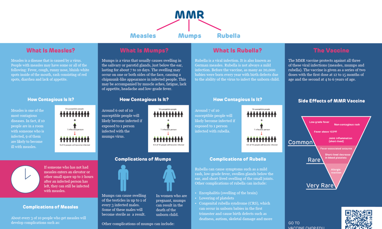 MMR infographic