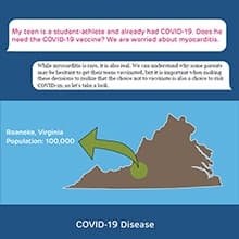 Square photo of myocarditis and teens infographic