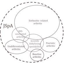 overlapping JSpA chart
