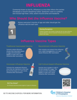 Influenza infographic 