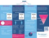 MMR infographic