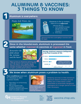 Aluminum infographic