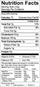 Dressing nutrition