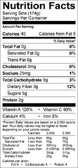 Salad nutrition