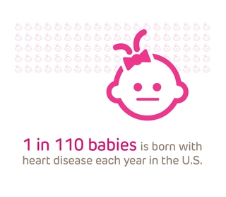 Infographic, pink baby icon, 1 in 110 babies is born with heart disease each year