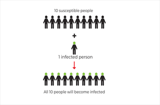 Measles contagiouness diagram