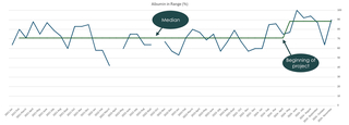 The chart shows albumin in range.