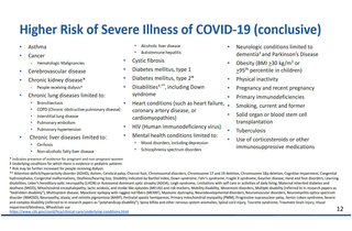 Higher Risk of Severe Illness of COVID-19