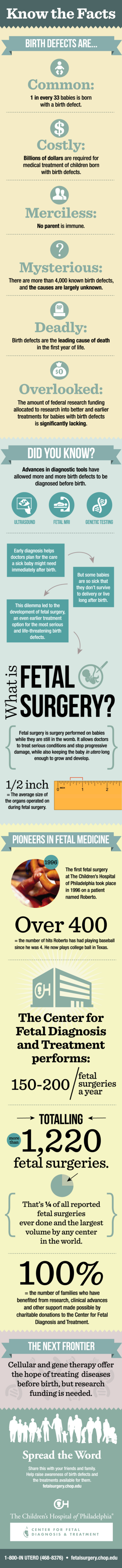 Fetal Surgery Infographic