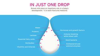 Just One Drop breastfeeding illustration Just One Drop breastfeeding illustration