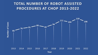 Robot assisted surgeries