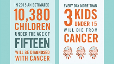 Cancer Awareness Infographic Thumbnail