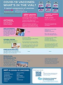 COVID-19: What’s in the Vial?