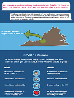 COVID-19: Myocarditis & Teens