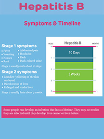 Hepatitis B