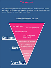 Measles, mumps & rubella